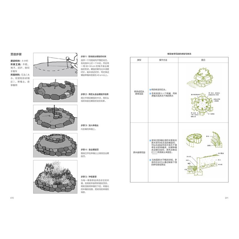 民宿花园 设计与营造指南 许哲瑶 编 建筑艺术（新）专业科技 新华书店正版图书籍 江苏凤凰科学技术出版社 - 图2