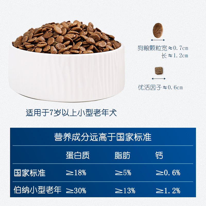 伯纳天纯狗粮小型高龄犬老年专用1.5kg比熊泰迪博纳天纯老狗犬粮 - 图0