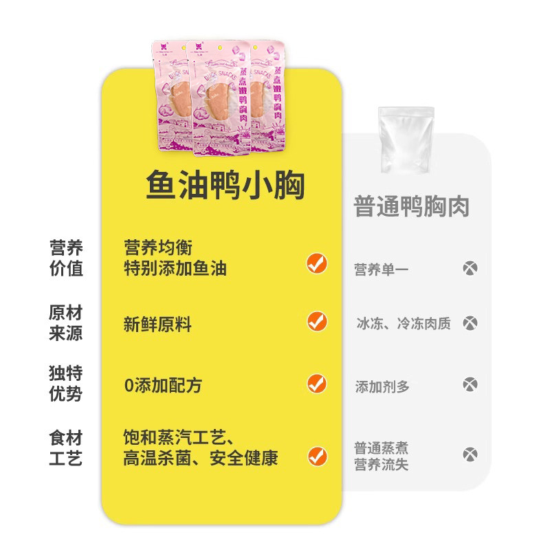 蒸煮鸭肉宠物零食专用喂猫狗鸡肝鸡胸肉水煮鸭胸熟肉蒸煮扁嘴娘肉,淘宝优惠券,粉丝福利购,淘宝优惠卷