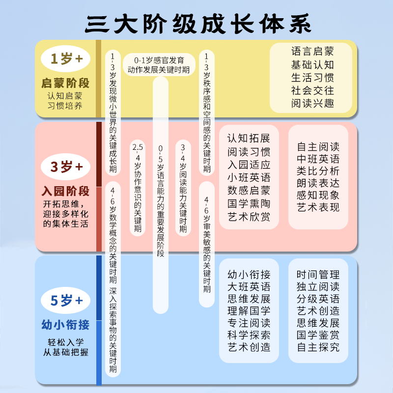 小霸王wifi幼儿童触屏视频早教故事机智能机器人学习机宝宝03-6岁