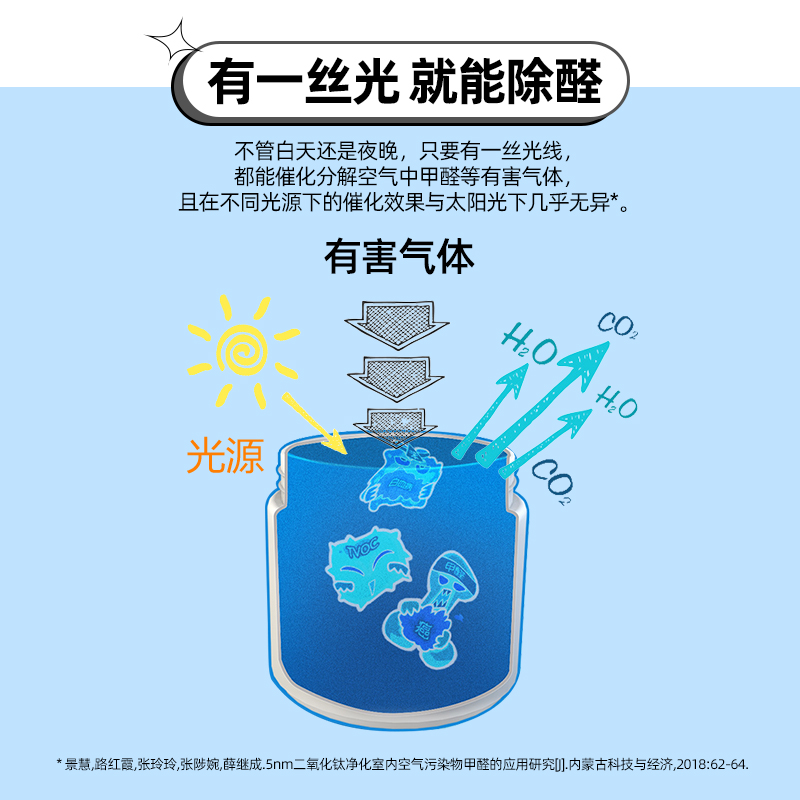 airfunk椰放光触媒甲醛清除剂去除甲醛神器除味天然新香型 新包装 - 图2