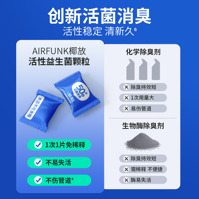 airfunk椰放下水道除臭厕所厨房管道防反味【半个月用量体验装】 - 图3