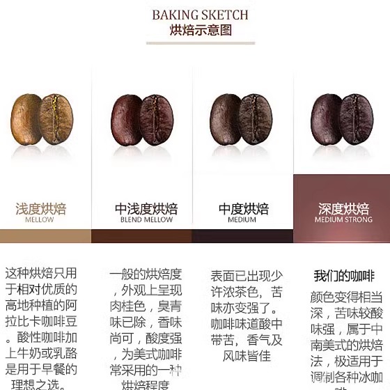 现货美国starbucks星巴克咖啡豆冬季中度House早餐法式重度1.13KG - 图2