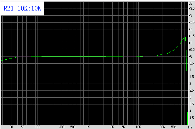 R21坡莫合金10K:10K高阻音频信号隔离变压器无源单端转平衡低失真
