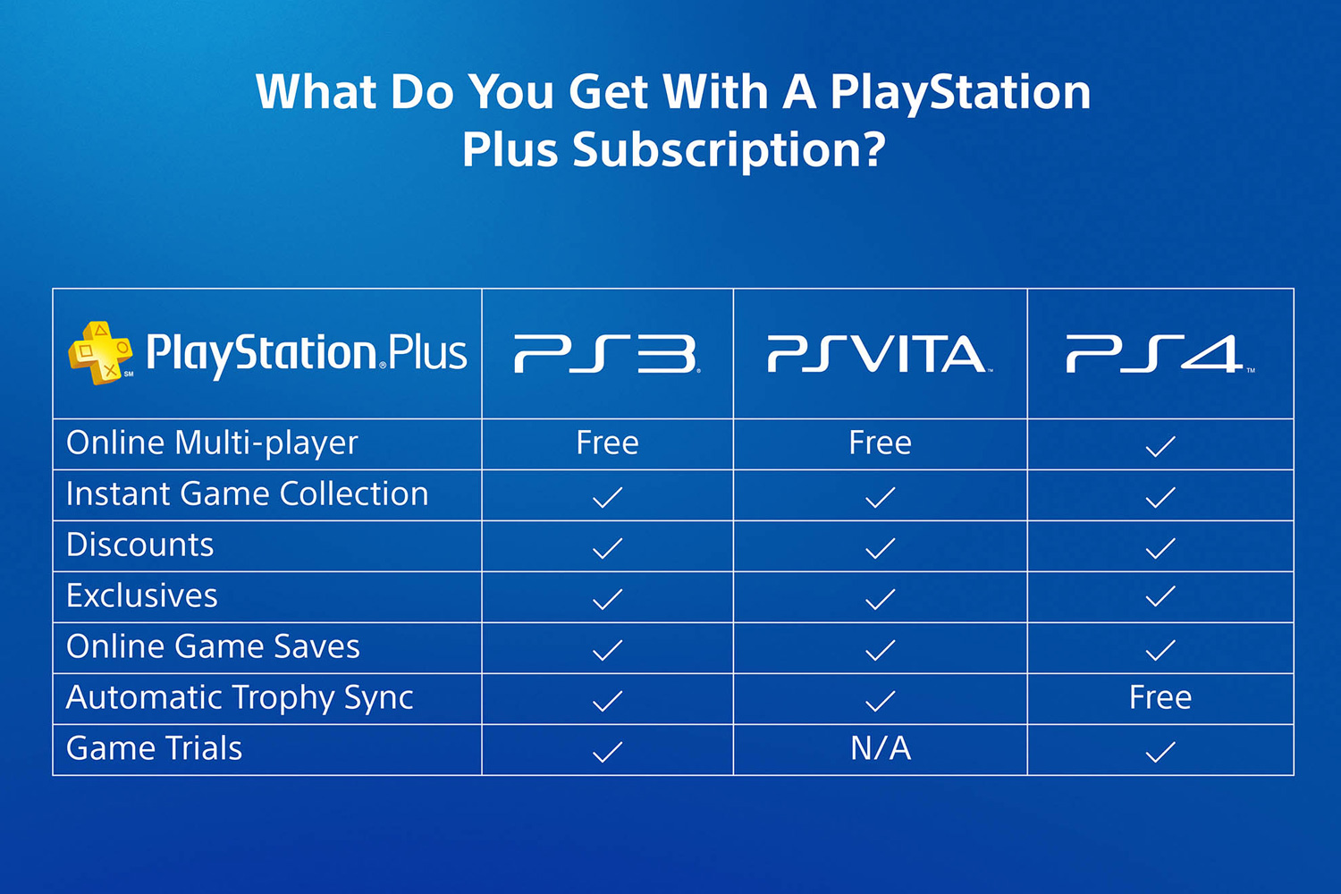 Sony PlayStation Network Card$100 USA美服PSN充值点卡PS4/5-图2