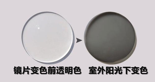 【两片价】感光致变色防蓝光眼镜1.60 1.67近视防辐射变灰色镜片 - 图3