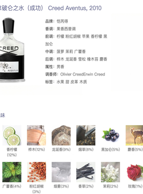 恺芮德CREED银色山泉拿破仑之水香水法国小众高端沙龙香水