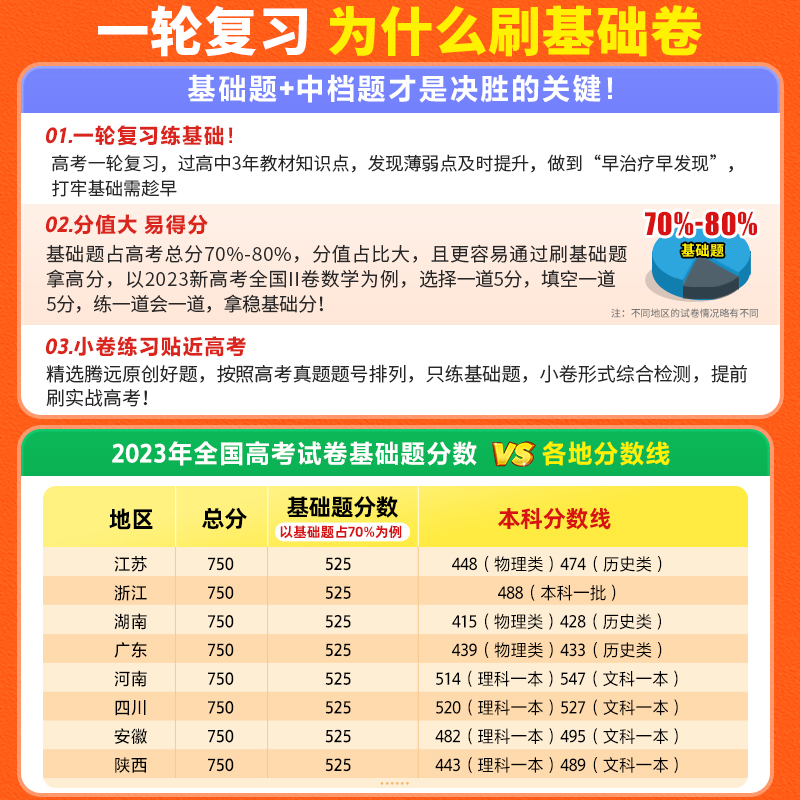 腾远高考2024高考基础卷模拟卷数学106分理综211分政治历史解题达人新高考全国卷物理化学生物地理语文基础试题万唯高考卷复习资料 - 图1