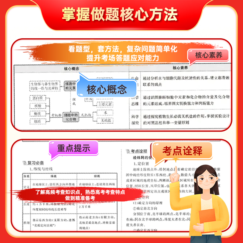 2024【新高考】艺考生文化课考前100天百日冲刺语文数学英语物理化学历史地理生物政治艺考生高考复习资料艺考文化课艺术生复习 - 图3