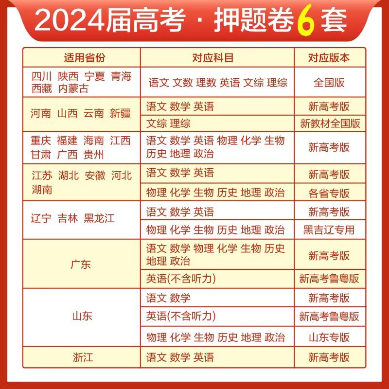 2024新版高考必刷卷押题卷信息卷语文数学英语物化生政史地 一轮收官复习资料模拟刷题临考冲刺预测考向信息押题密卷 - 图0