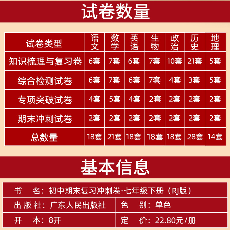 2024版七年级下册政治试卷人教版初中道德与法治7七下期末复习冲刺卷100分初一单元综合检测专项突破期中期末模拟测试卷子开心 - 图0