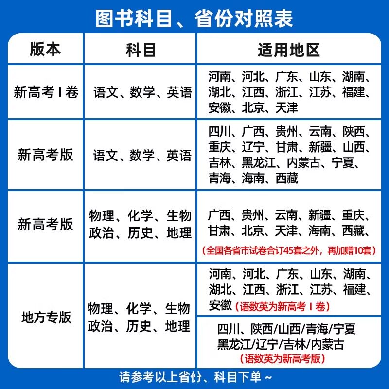 2027新版金考卷高考45套模拟卷语文数学英语物理生物化学政治地理历史理科综合文综理数新高考冲刺汇编2026高中试卷高三真题套卷