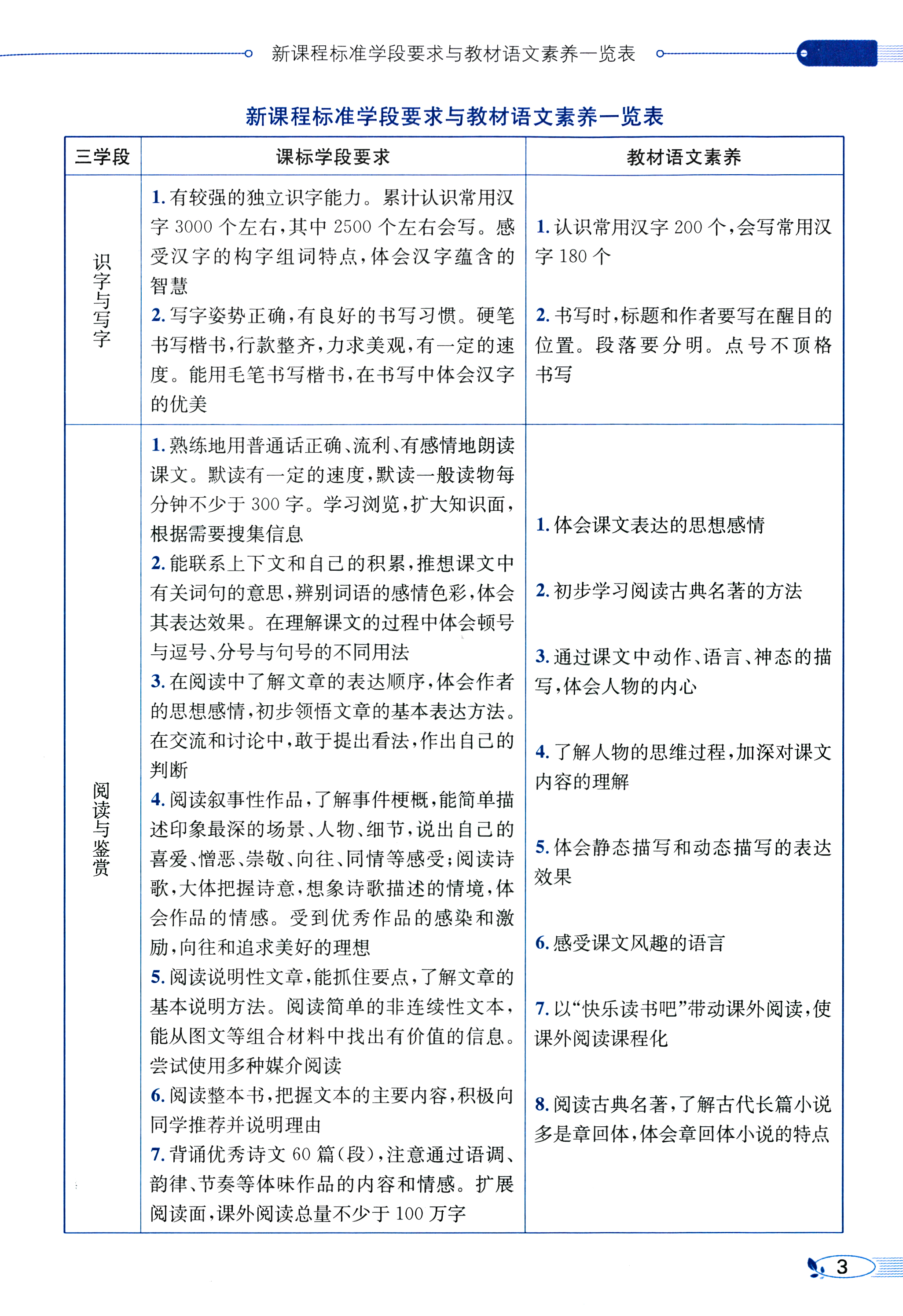 2024春新版小学教材全解五年级下册语文教材全解人教版薛金星五5年级下册语文书部编版全解小学生课本同步讲解练习解读析辅导资料-图2