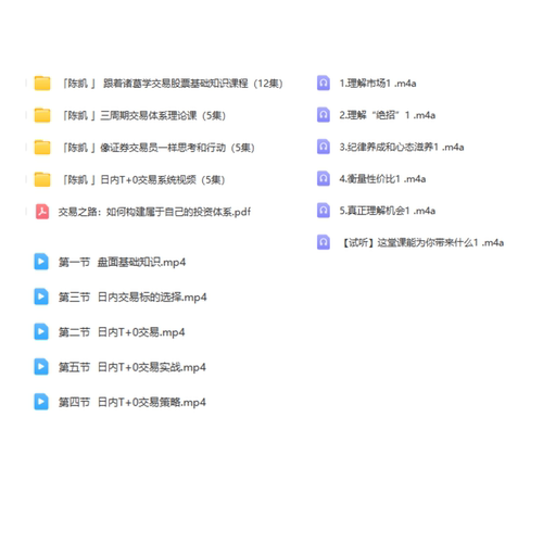 【自动发货】陈凯交易之路三周期股票强化训练营证券精英进阶班-图1