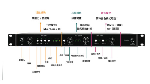 bblaudio M1 单通道 话放通道条 话筒放大器 话放 - 图1
