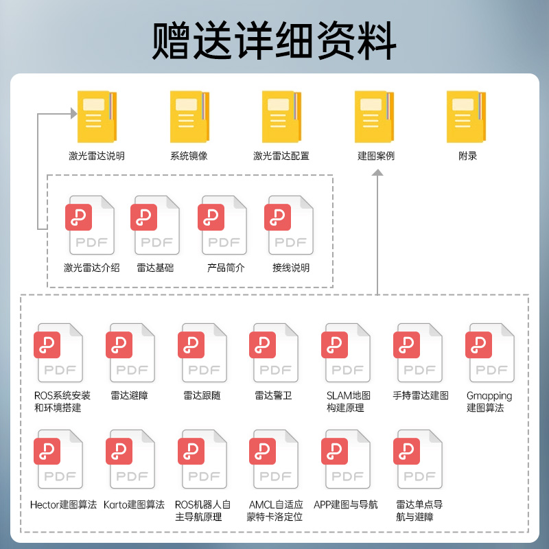 奥比中光奥锐达MS200激光雷达兼容ROS2机器人SLAM建图导航TOF测距 - 图2