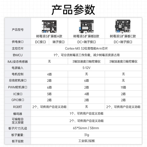 树莓派5/4B扩展板 舵机电机驱动 ROS机器人机械臂智能小车控制器 - 图0