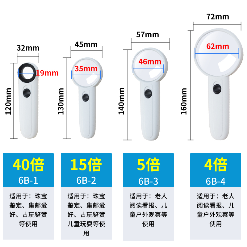 高清放大镜4倍5倍15倍40倍带灯LED 阅读手持式珠宝古董鉴定专用 - 图3