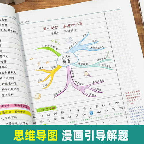 【老版特价】小学语文/数学/英语学霸笔记 全国1-6年级通用 漫画图解 手写笔记 思维导图 重点批注 - 图0