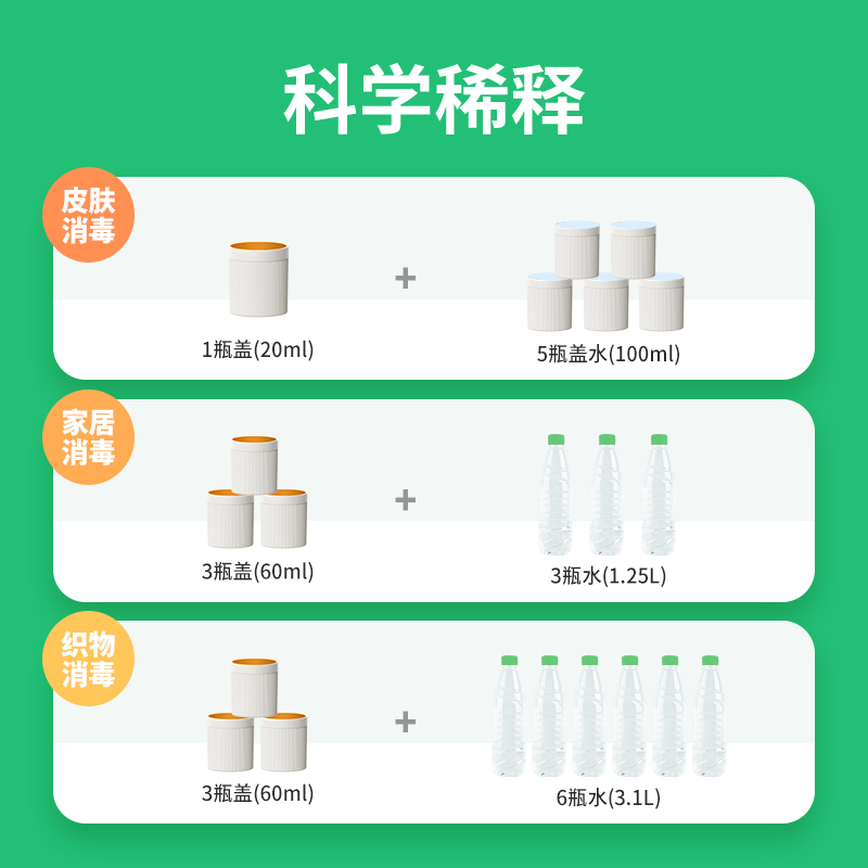 滴露洗衣消毒液1.8L*2家用杀菌地板宠物衣物除菌消毒家具地板清洁-图3