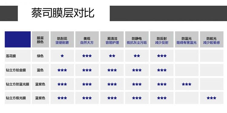 成长乐镜片加强版儿童镜片1.60铂金膜可配减缓近视离焦眼镜片防控 - 图0