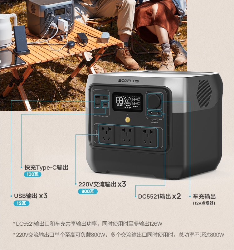 正浩睿2Pro户外移动电源220v快充磷酸铁锂大功率车载启动EcoFlow - 图3