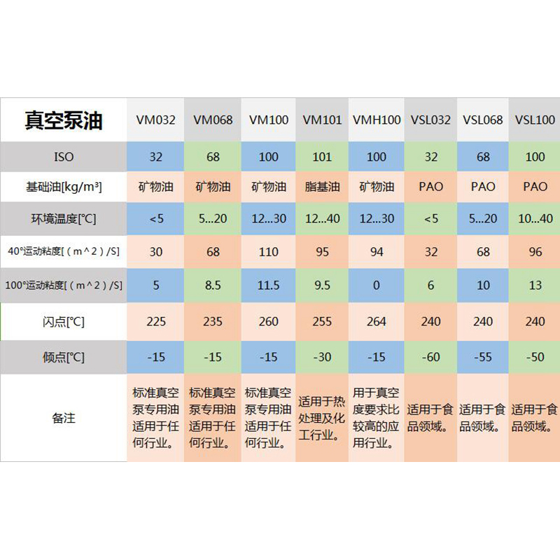 XD 2X通用德国普熙vm100旋片式真空泵油100号 5L 18升润滑油-图2