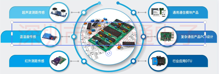 IS62C1024AL-35QLI 1Mb静态存取存储器 SOP32 IS62C1024-45Q全新-图0