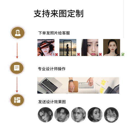 彩色钉子绕线画diy画像定制真人照片情侣定制弦丝画新年礼物顺丰 - 图2
