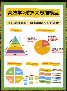 学习方法记忆曲线学校班级文化墙贴正能量树贴纸教室书房励志海报