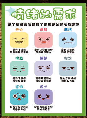脑部功能图全脑大脑开发心理咨询室墙上装饰贴画海报印制墙贴挂图