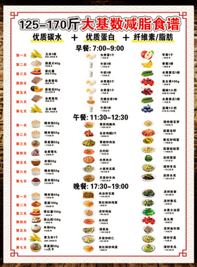 健康减肥食谱挂图一日三餐控糖饮食宣传海报挂画减肥计划表墙贴