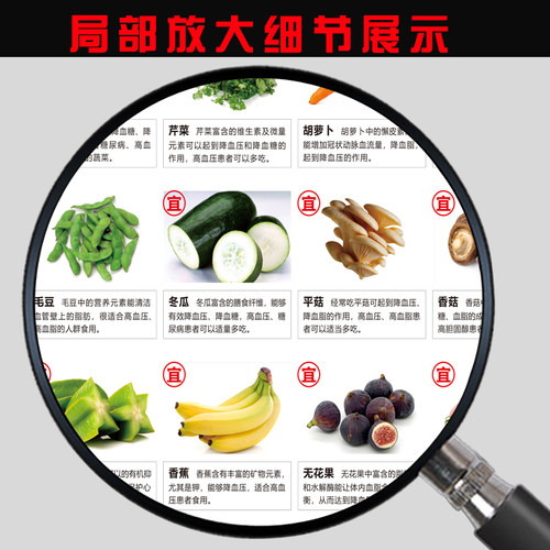 食物痛风嘌呤值含量参考表墙贴纸健康饮食知识家用厨房防水海报画 - 图2