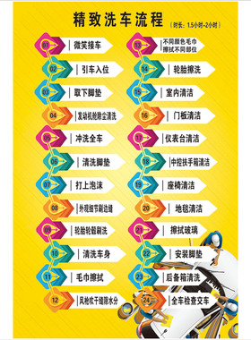 汽车美容标准车辆清洁广告宣传海报墙贴精致洗车流程操作图制作