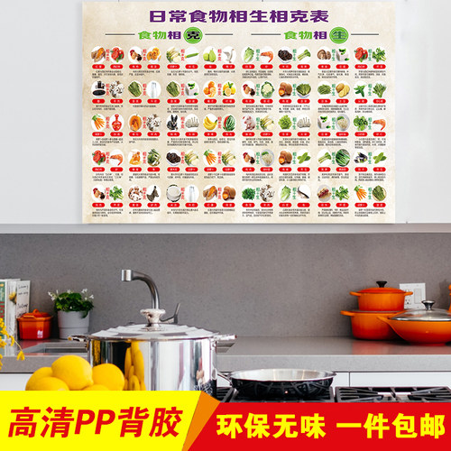 食物痛风嘌呤值含量参考表墙贴纸健康饮食知识家用厨房防水海报画 - 图3