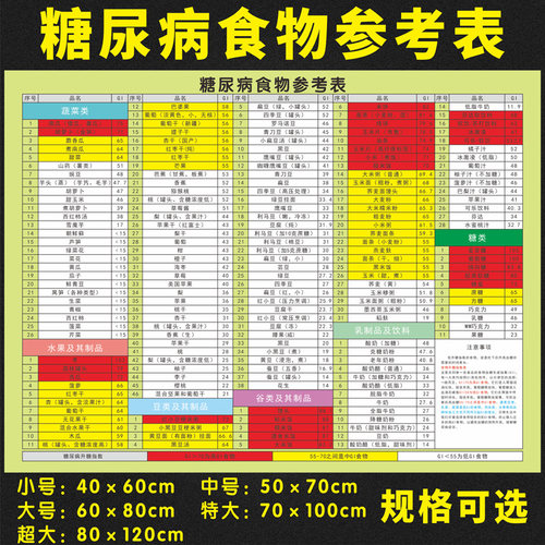食物痛风嘌呤值含量参考表墙贴纸健康饮食知识家用厨房防水海报画 - 图0