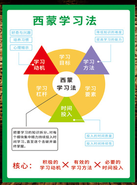 学习金字塔布鲁姆深度学习法KT板教室中高空墙贴海报班级文化挂画