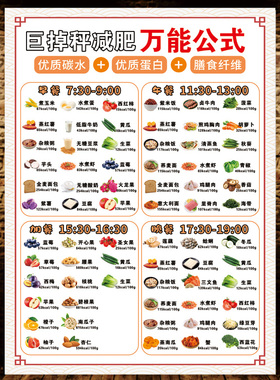 减肥食谱挂图一日三餐营养早餐巨掉秤公式餐厅厨房菜单广告贴纸画