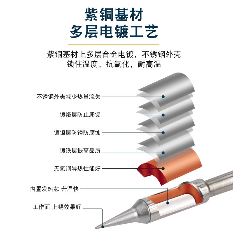 C245焊台优质国产高灵敏大功率发热芯烙铁头刀头马蹄尖头 - 图3