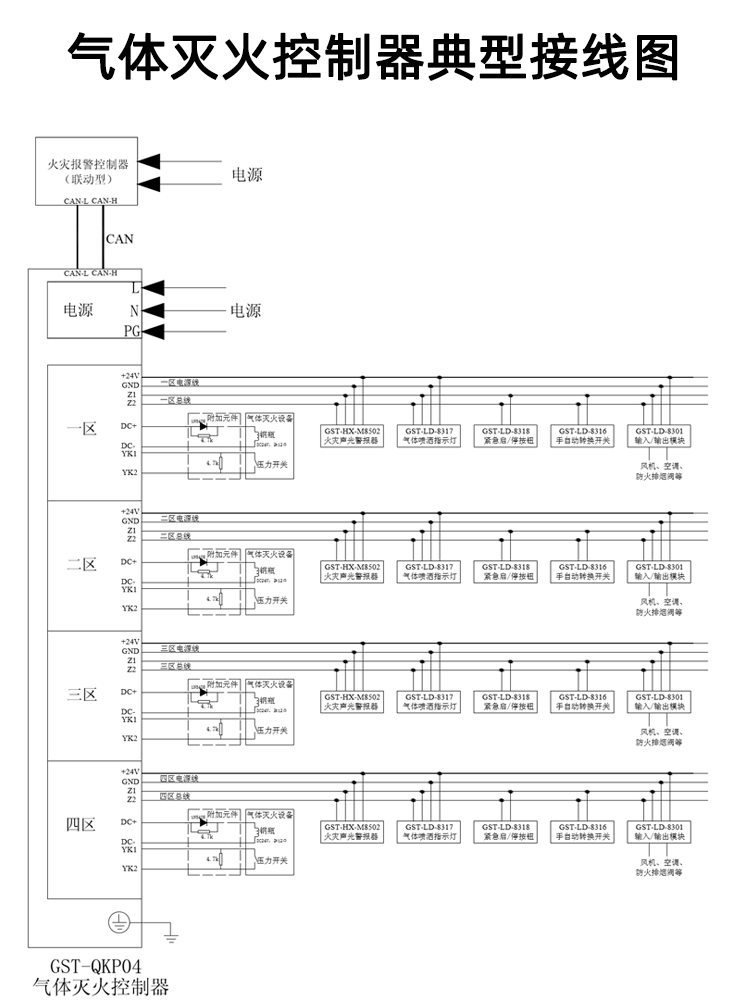 海湾气体灭火控制器GST-QKP01 02 04H气体灭火控制盘消防气体主机 - 图2