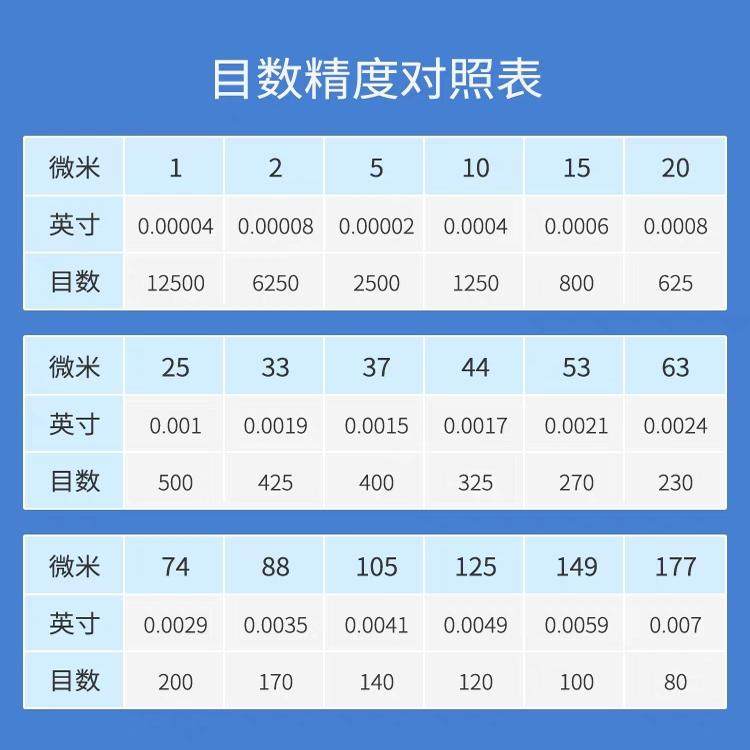 1号2号尼龙网过滤袋化工油漆涂料胶水柴油液压机油杂质液体过滤袋,淘宝优惠券,粉丝福利购,淘宝优惠卷