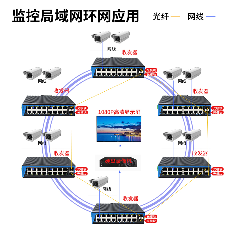 aopre工业级千兆2光16电环网光纤交换机管理型组网poe交换机网线供电千兆网管型网络监控PLC汇聚型光纤交换器-图0