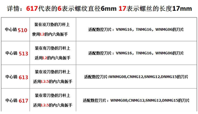 数控刀垫 销钉双头螺丝中心销WNMG080408桃形刀片扳手压板内六角 - 图1