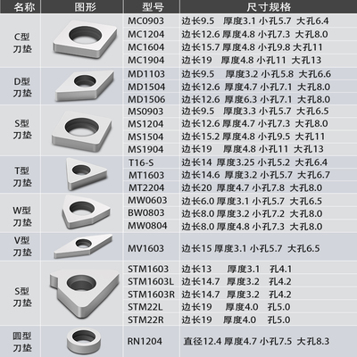 数控刀垫 销钉双头螺丝中心销WNMG080408桃形刀片扳手压板内六角 - 图0