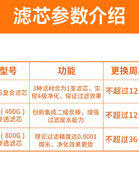 适用于小米净水器H1200G滤芯复合滤芯PPC5/400G反渗透RO2/800GRO3