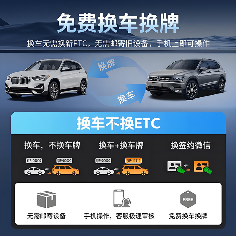 etc全国通用办理设备隐藏式智能ETC高速微信支付宝汽车无卡95折