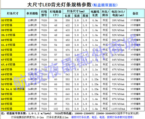 组装机杂片电视灯条 索尼适用三星LG  32 39 40 42 50 55寸LED灯 - 图0