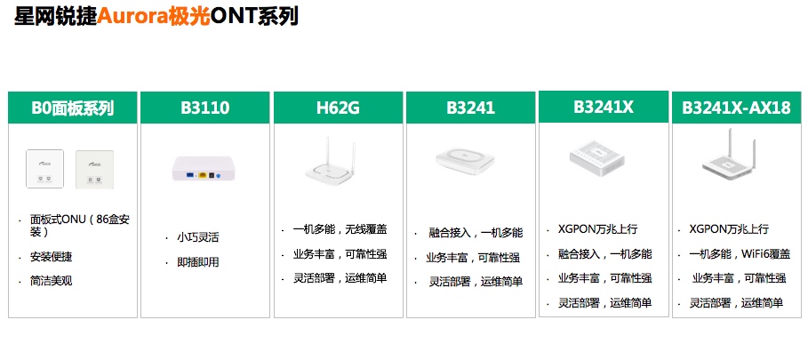 POE型ONU  星网锐捷多业务接入终端ONU  B6140、B6180、S原装正品 - 图2