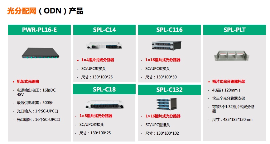 POE型ONU  星网锐捷多业务接入终端ONU  B6140、B6180、S原装正品 - 图0