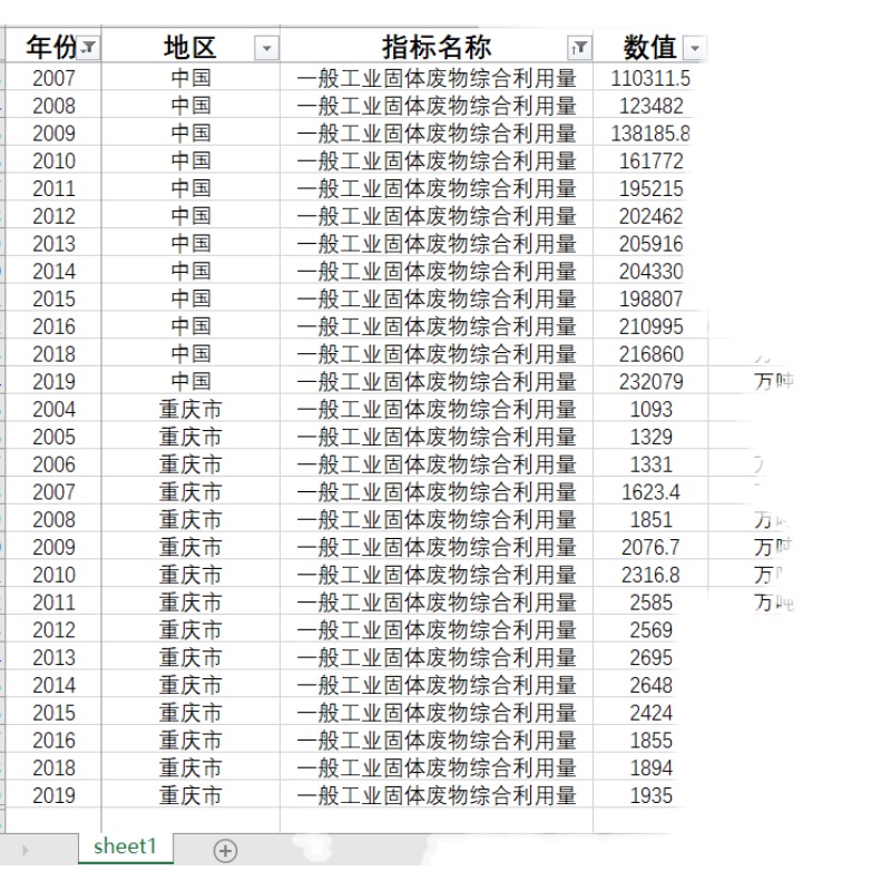 工业固体废物产生量固体废物处置量固体废物综合利用量各省04-19 - 图1